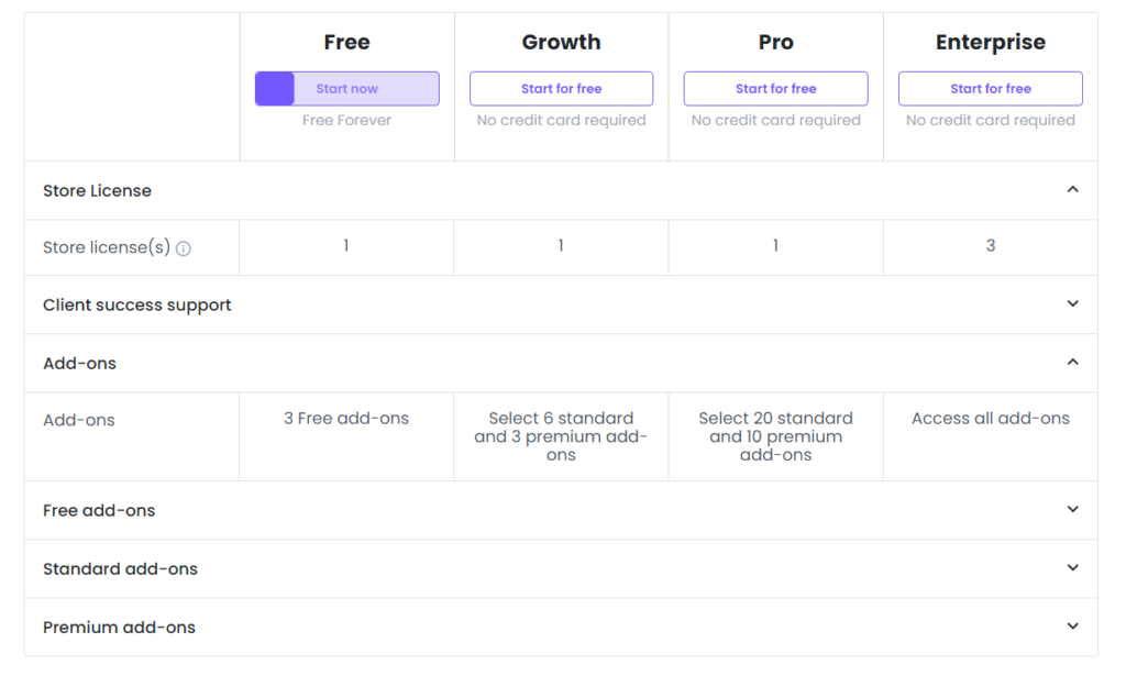 Compare Between Paid and Free Debutify Theme Plan